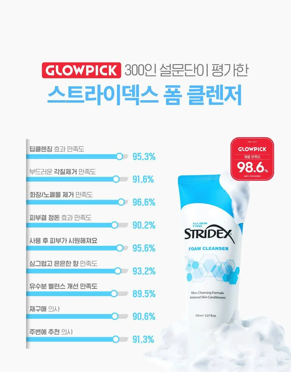 [뽀득촉촉] 스트라이덱스 약알칼리성 저자극 클렌징폼 기획(150ml+50ml) 상세페이지 12